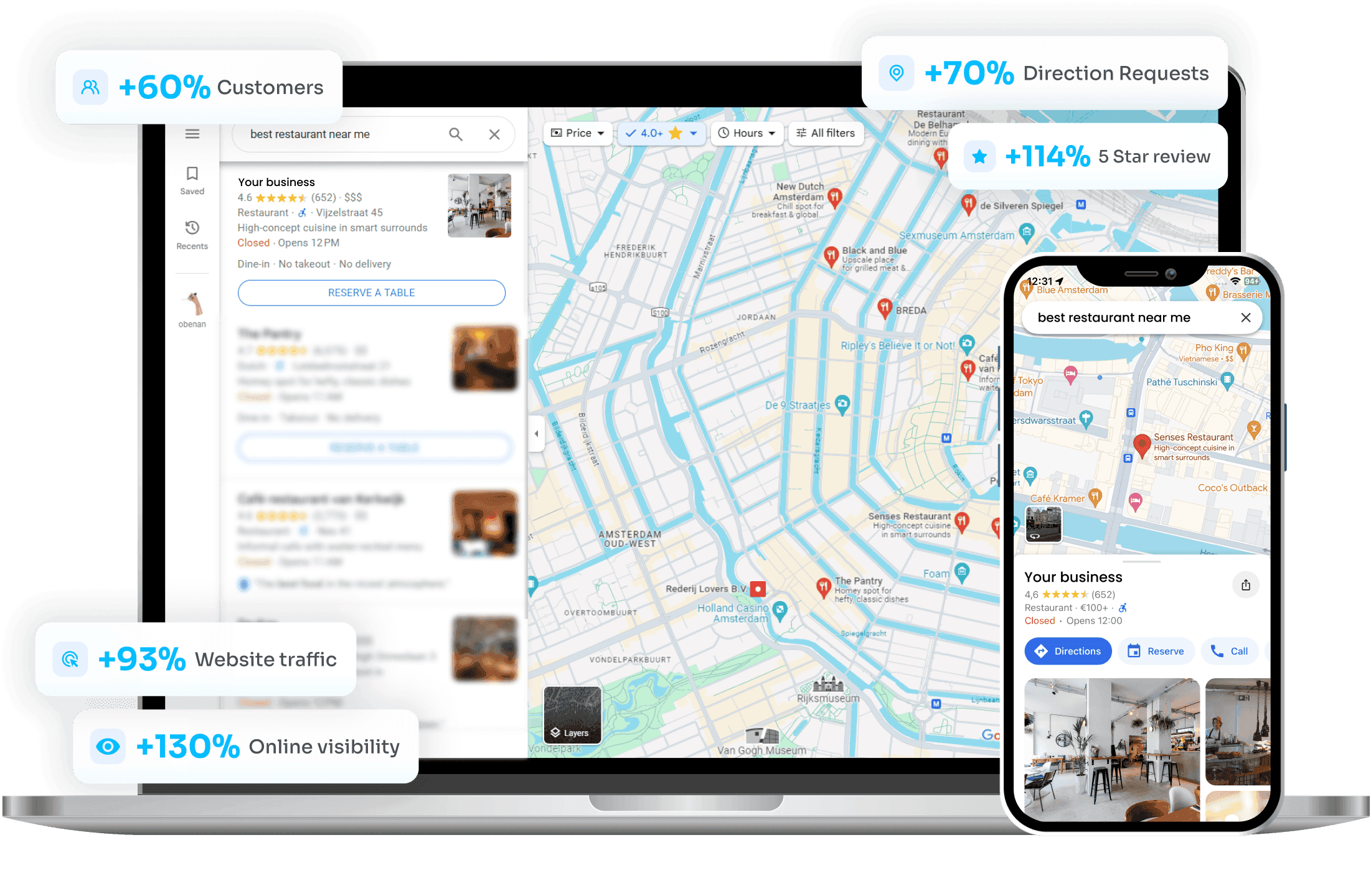 Local SEO solutions